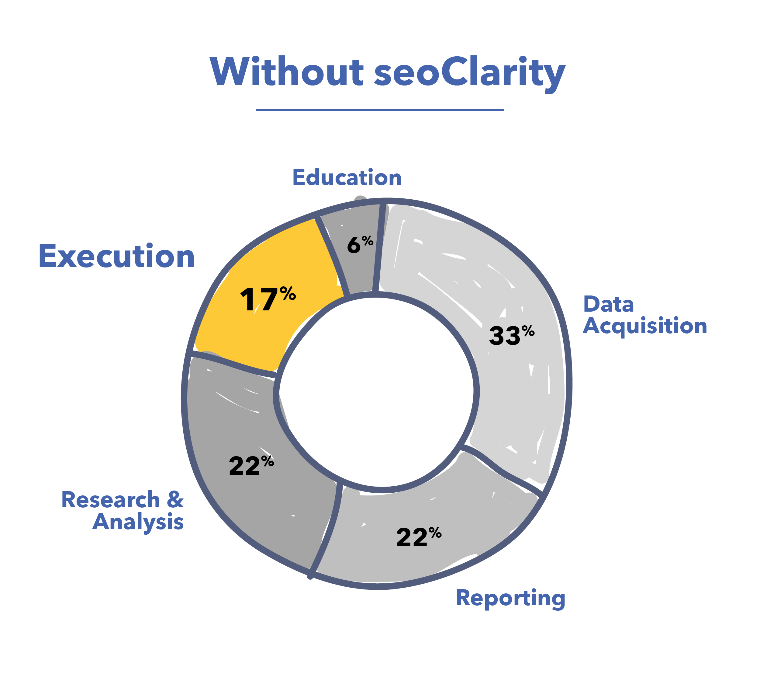 Without Chart v1