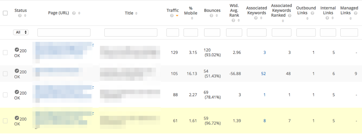 Example of a page-level data report used when conducting a content audit.